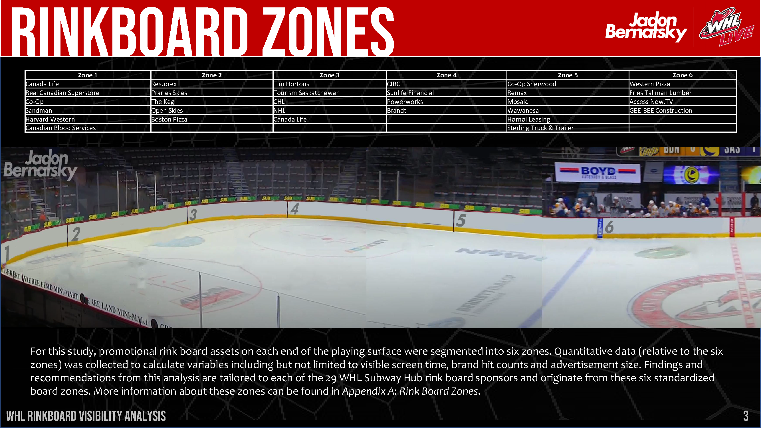 WHL Rink Board Broadcast Visibility Report_Page_04