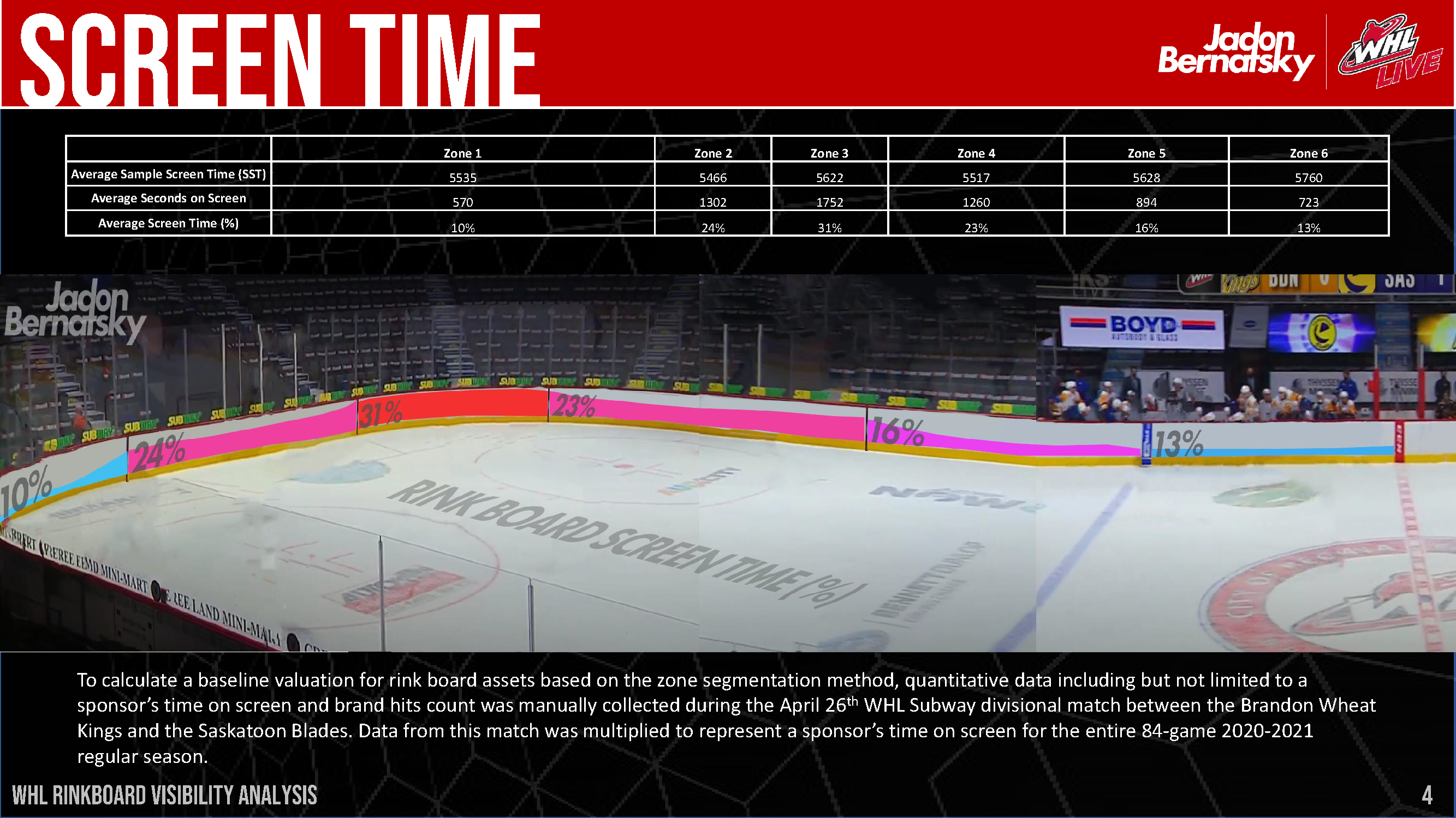 WHL Rink Board Broadcast Visibility Report_Page_05