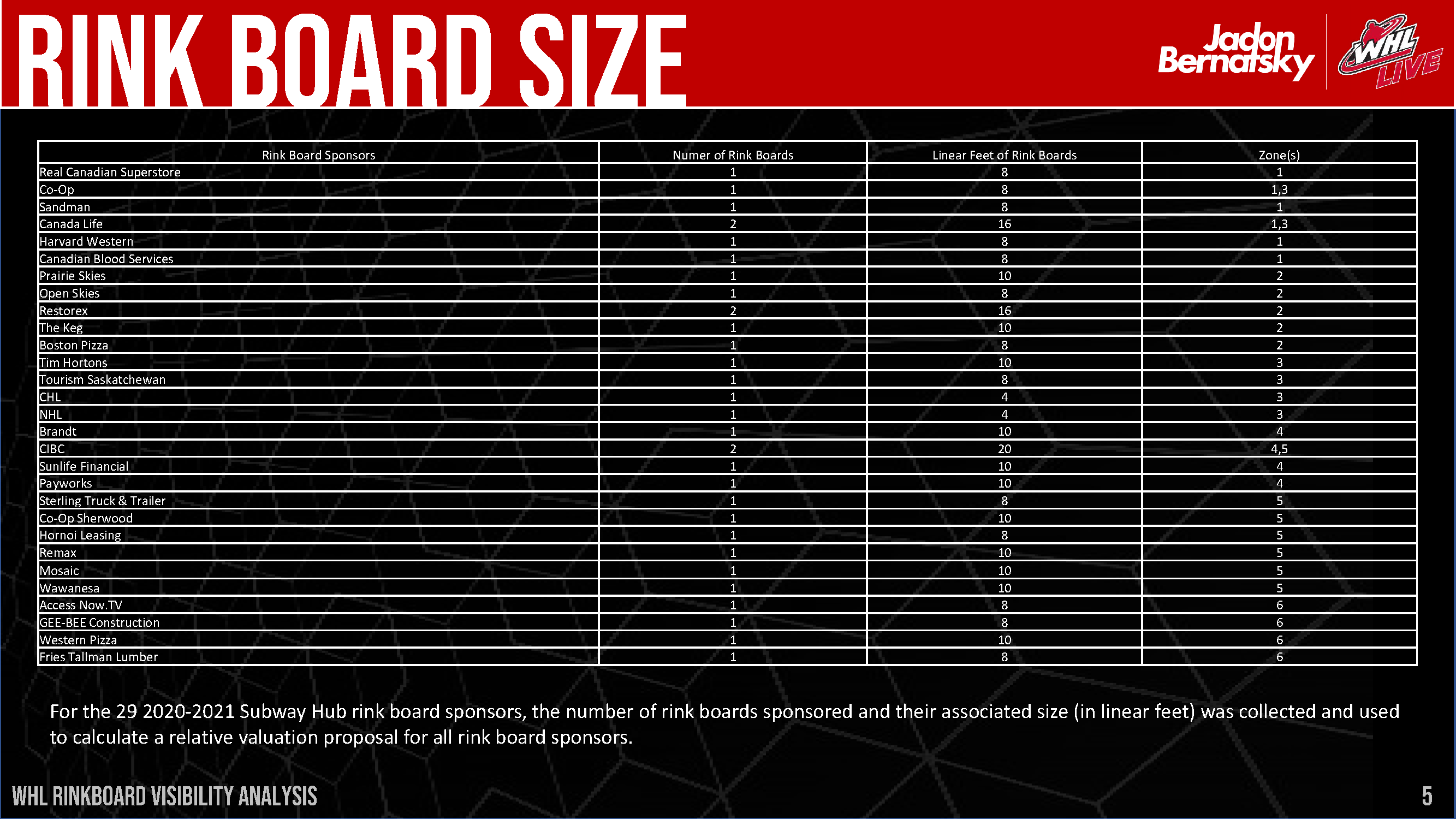 WHL Rink Board Broadcast Visibility Report_Page_06