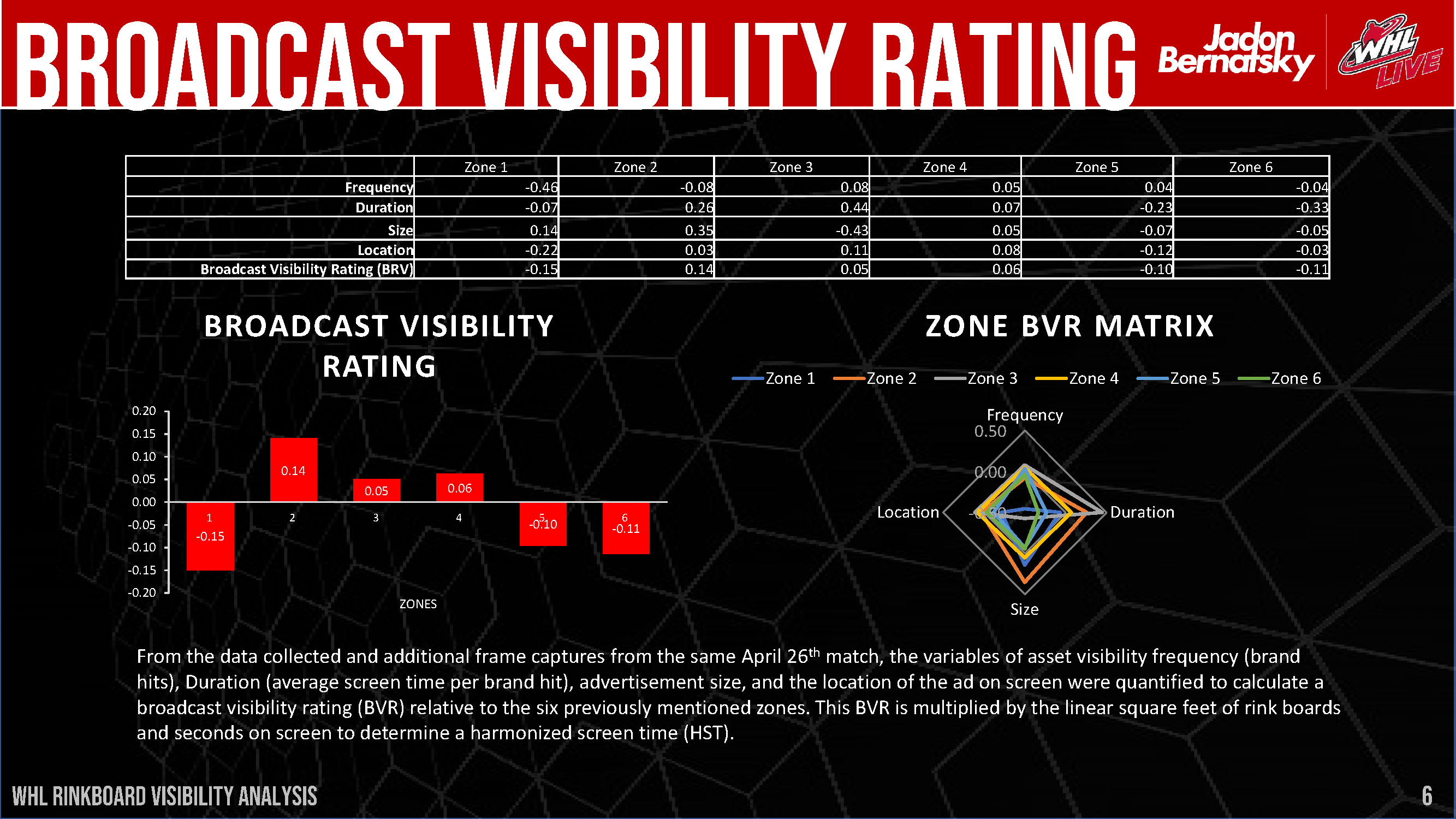 WHL Rink Board Broadcast Visibility Report_Page_07