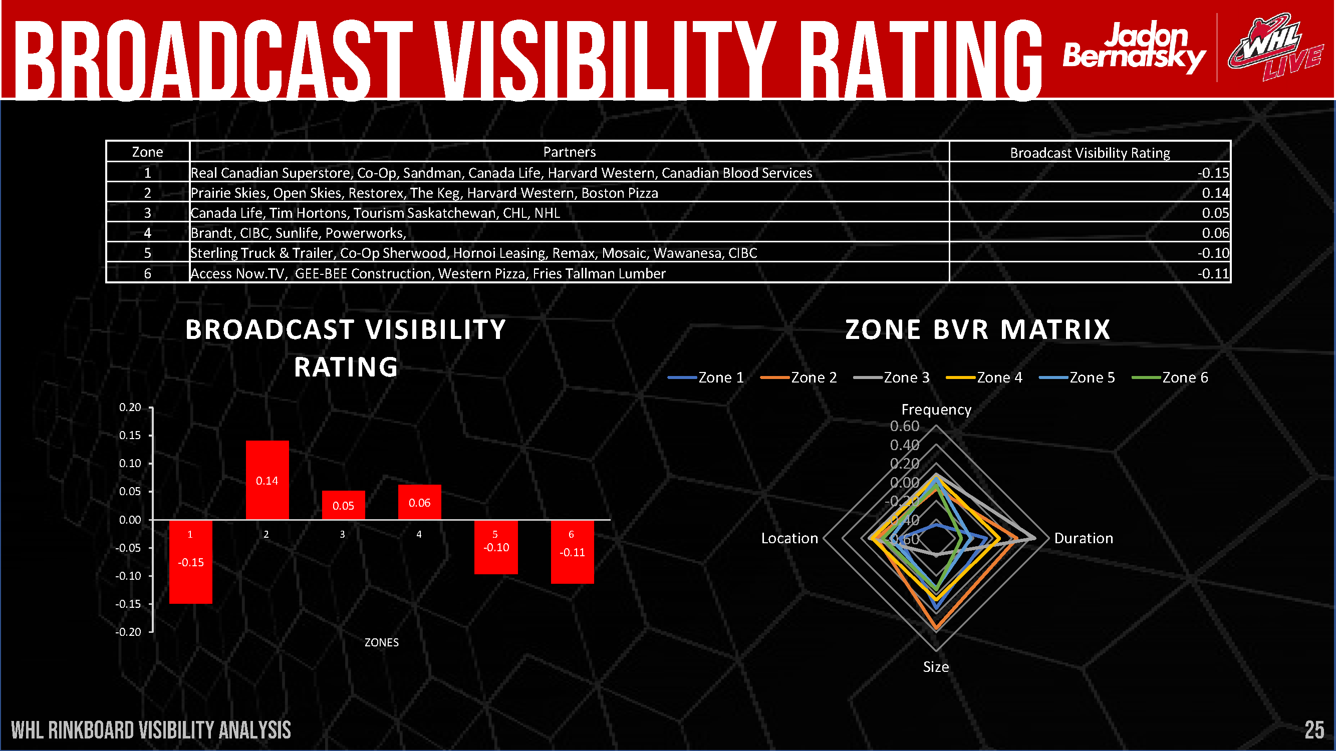 WHL Rink Board Broadcast Visibility Report_Page_26