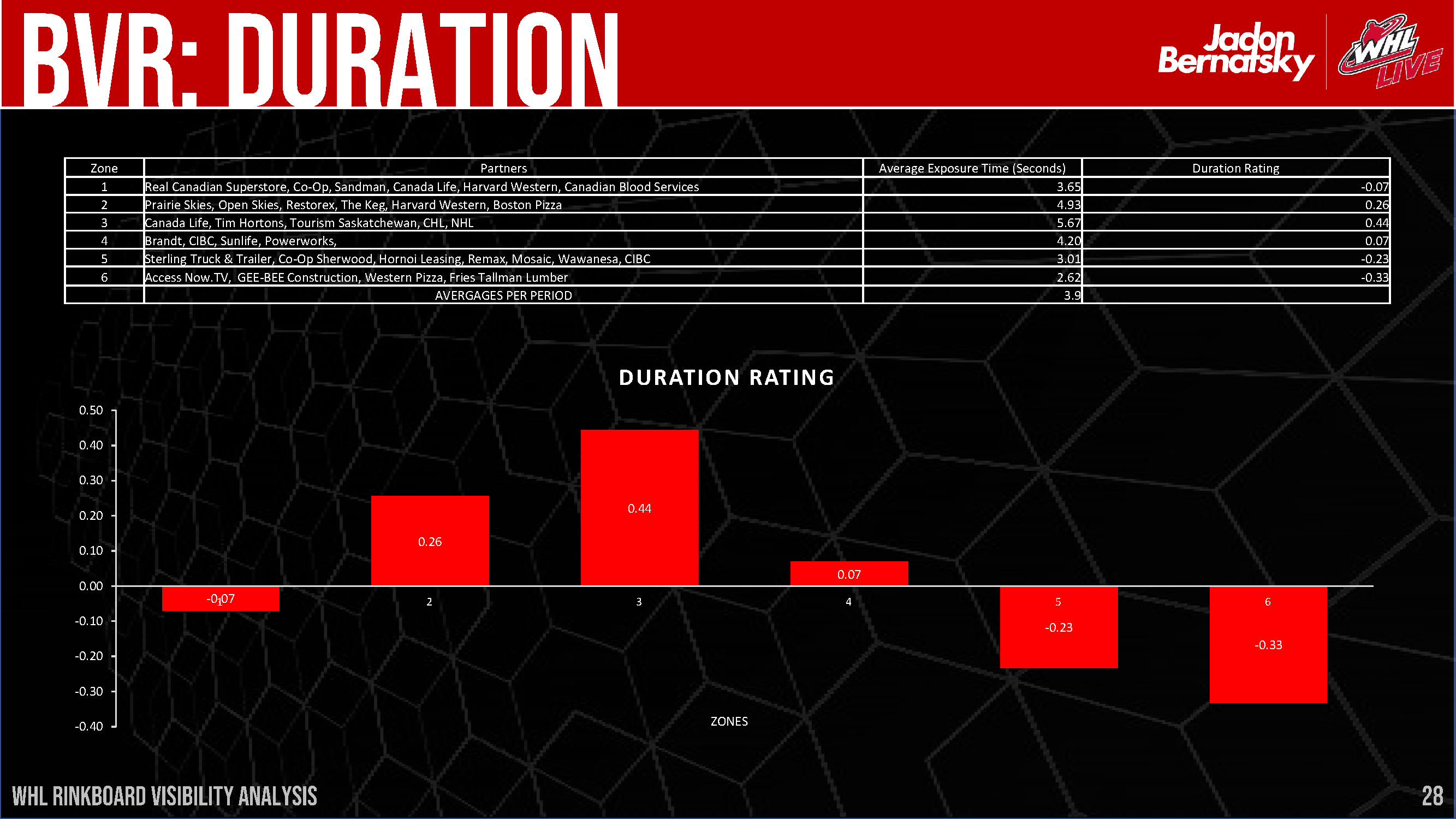 WHL Rink Board Broadcast Visibility Report_Page_29