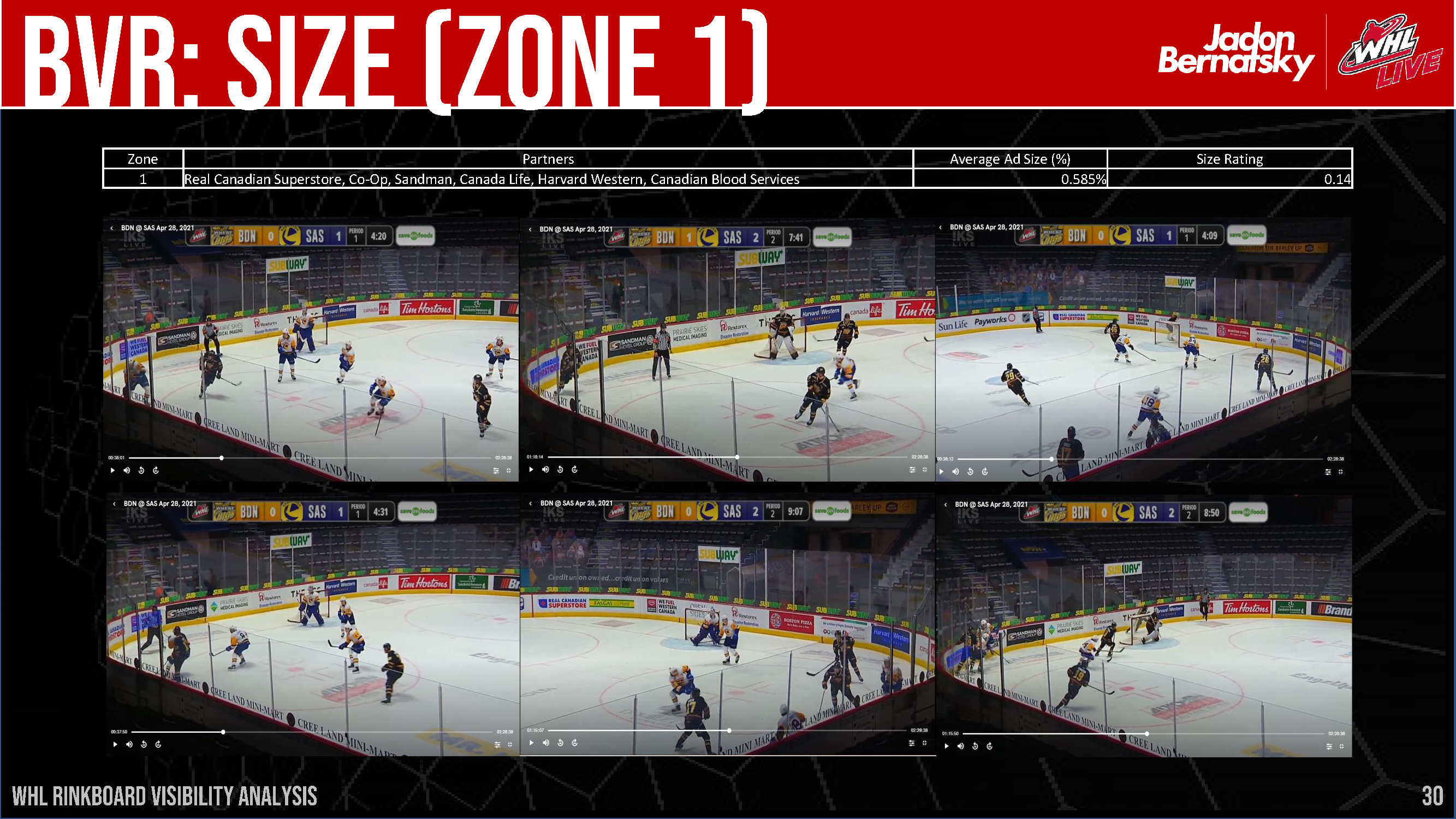 WHL Rink Board Broadcast Visibility Report_Page_31