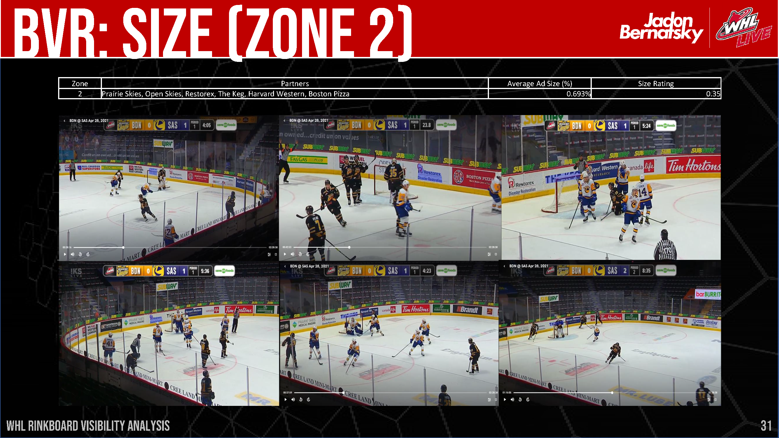 WHL Rink Board Broadcast Visibility Report_Page_32