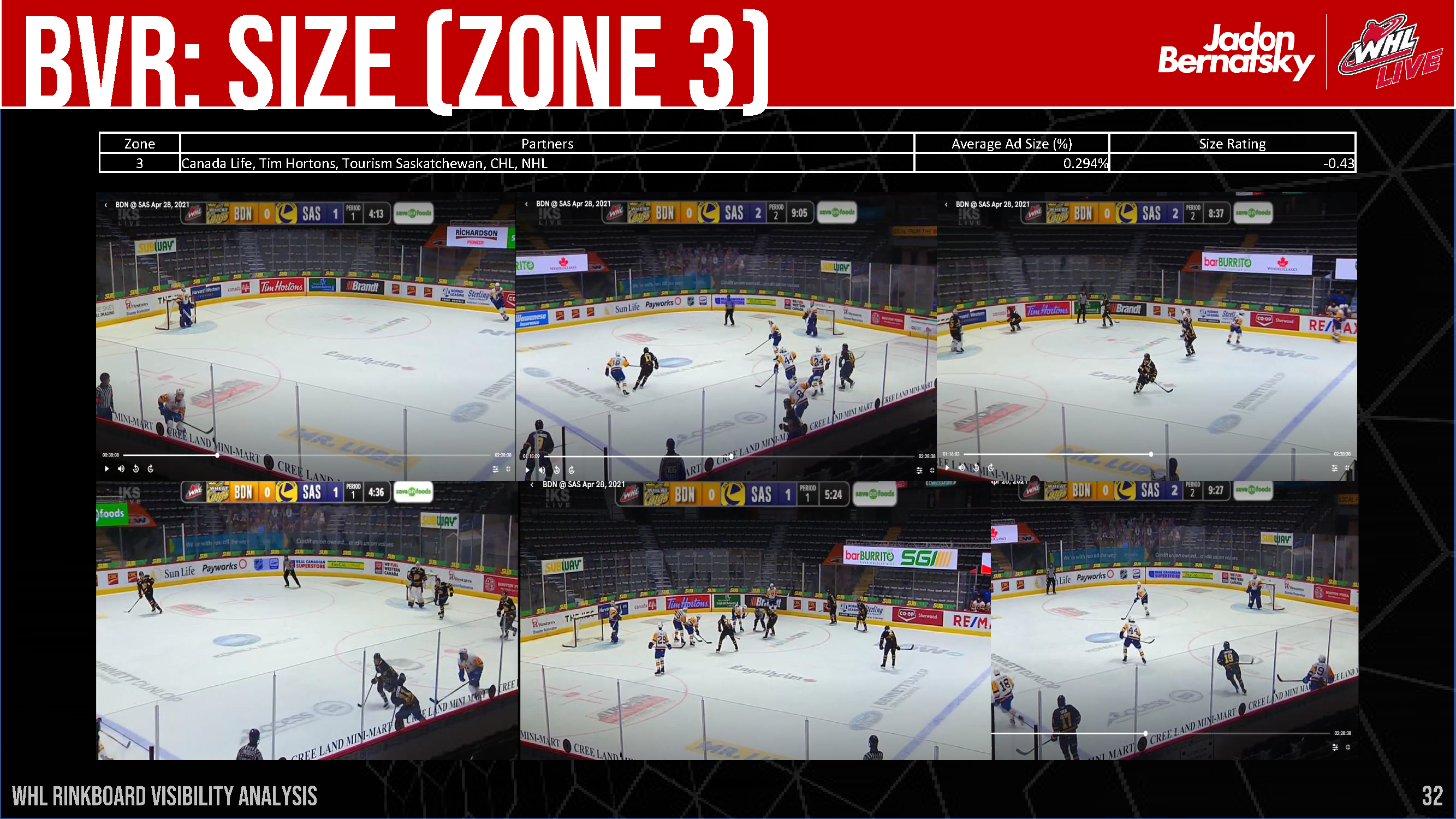 WHL Rink Board Broadcast Visibility Report_Page_33