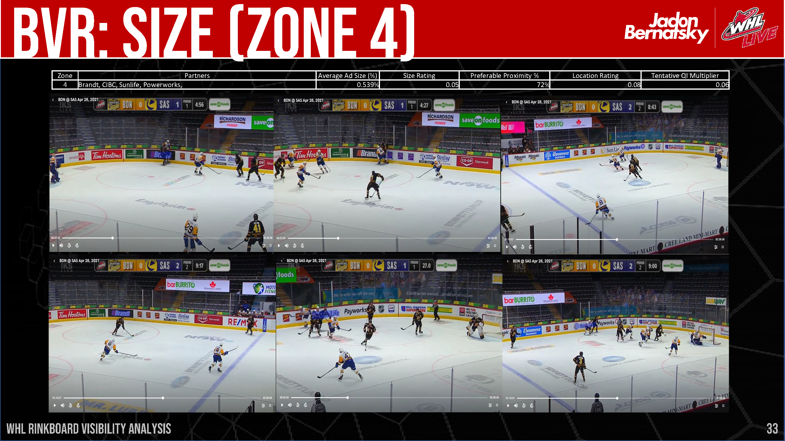 WHL Rink Board Broadcast Visibility Report_Page_34