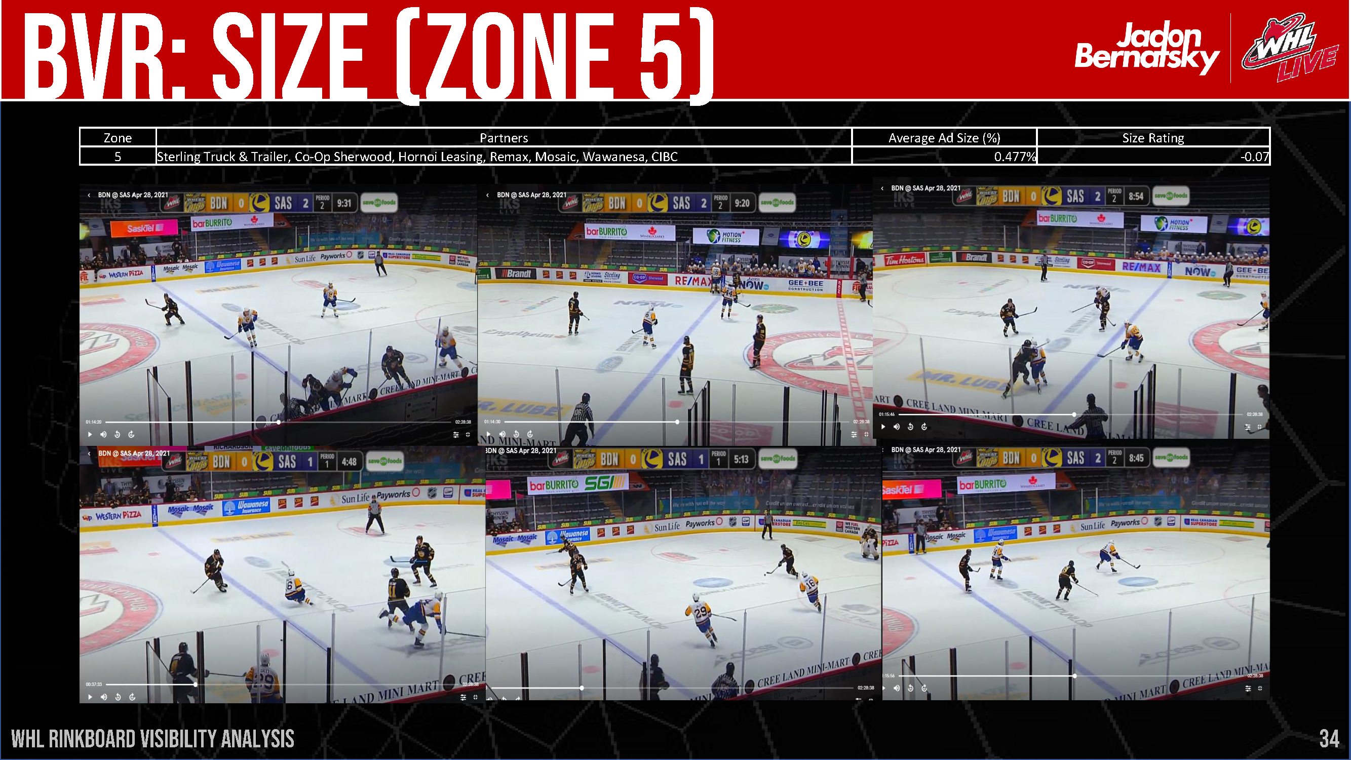 WHL Rink Board Broadcast Visibility Report_Page_35