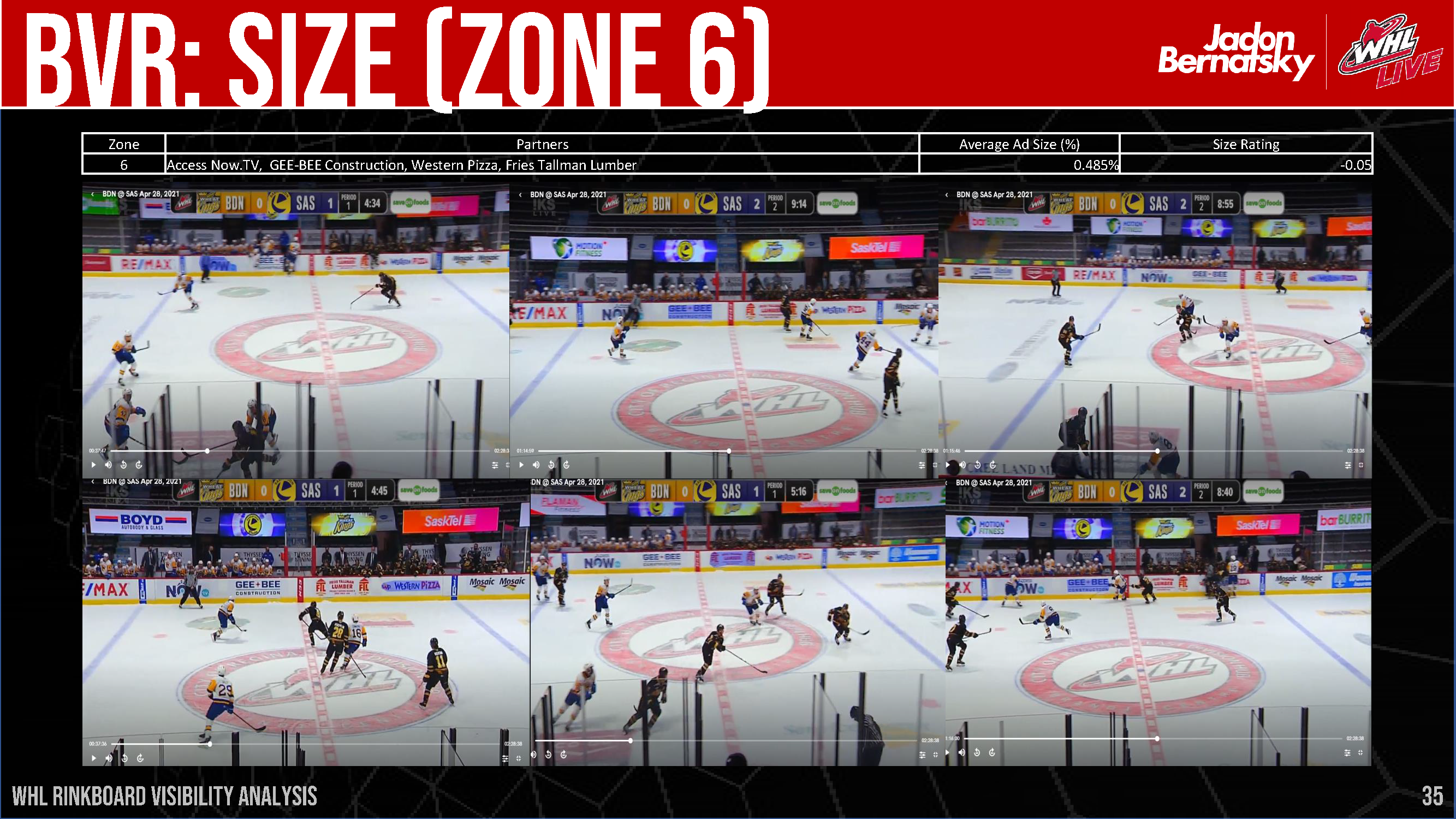 WHL Rink Board Broadcast Visibility Report_Page_36