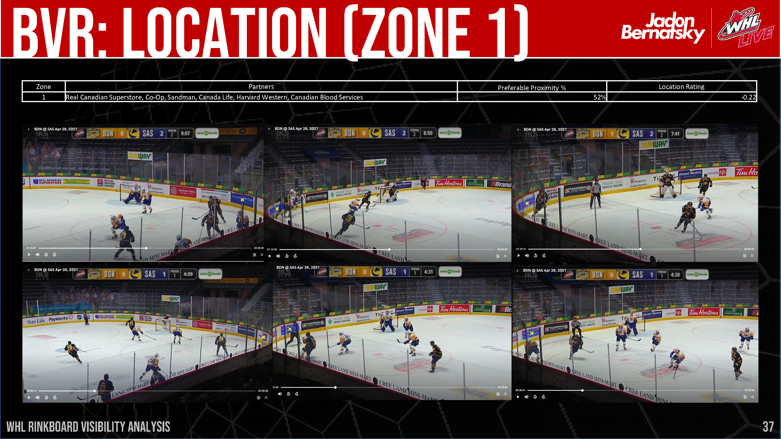 WHL Rink Board Broadcast Visibility Report_Page_38