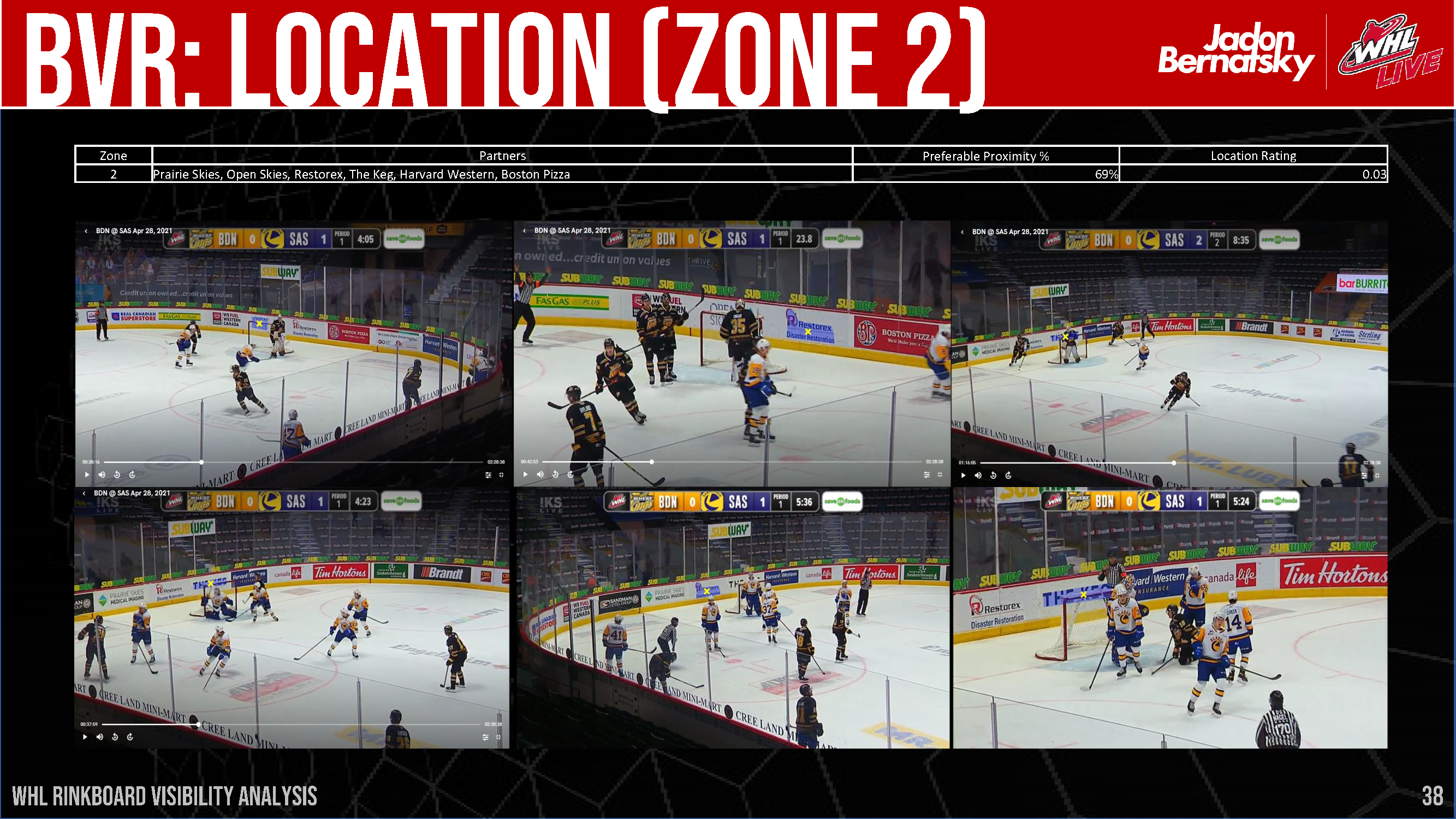 WHL Rink Board Broadcast Visibility Report_Page_39