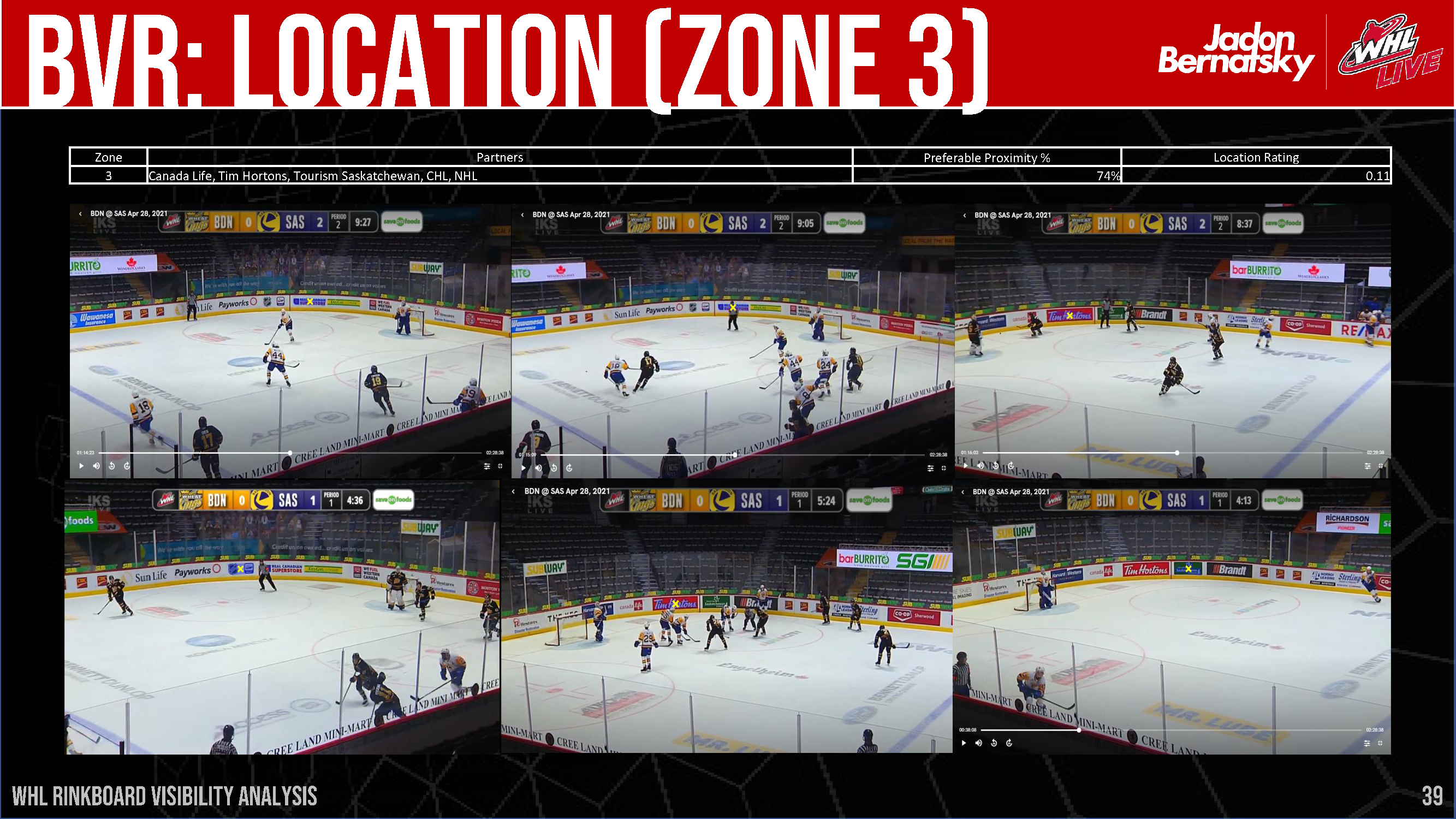 WHL Rink Board Broadcast Visibility Report_Page_40