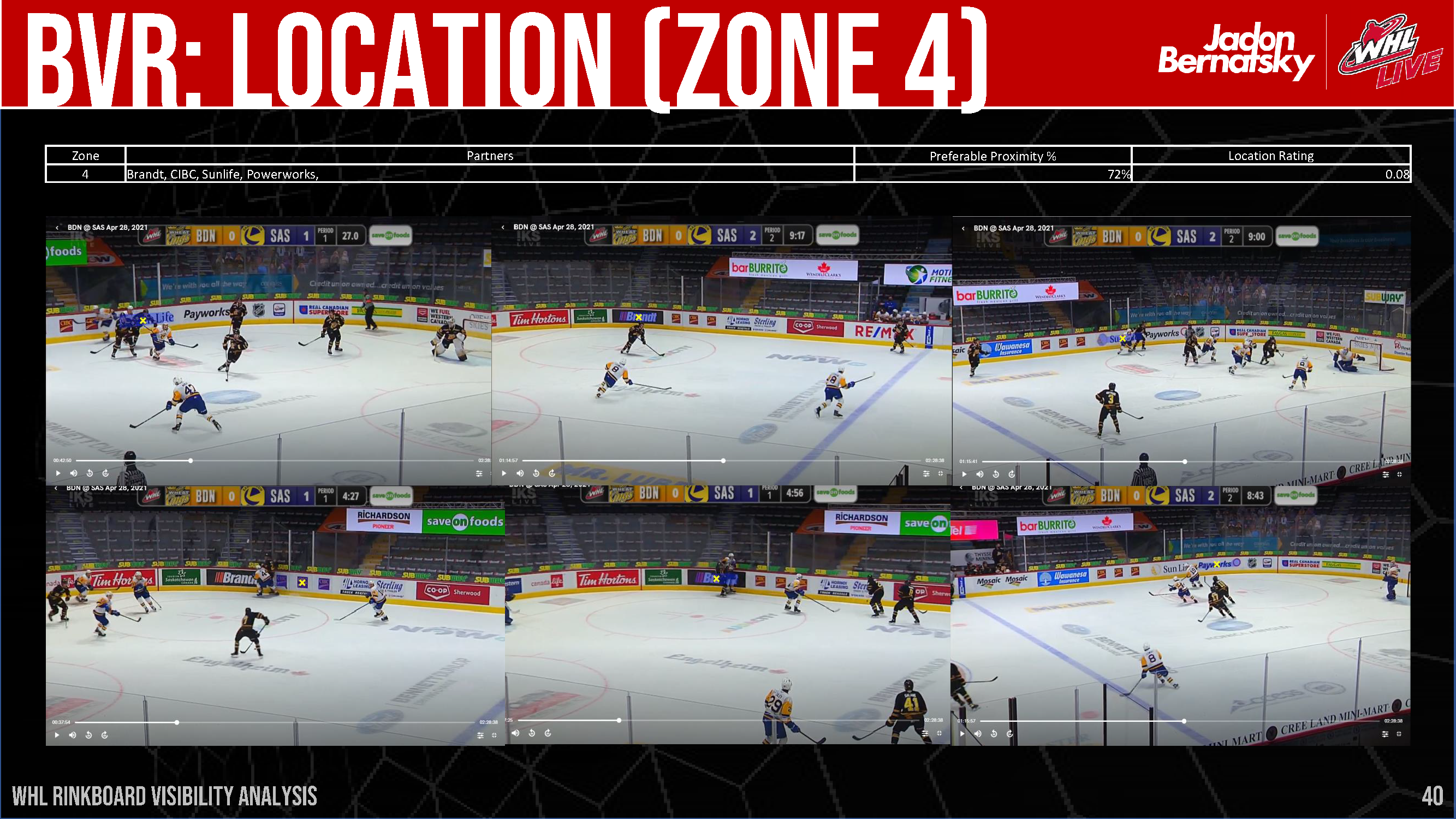 WHL Rink Board Broadcast Visibility Report_Page_41