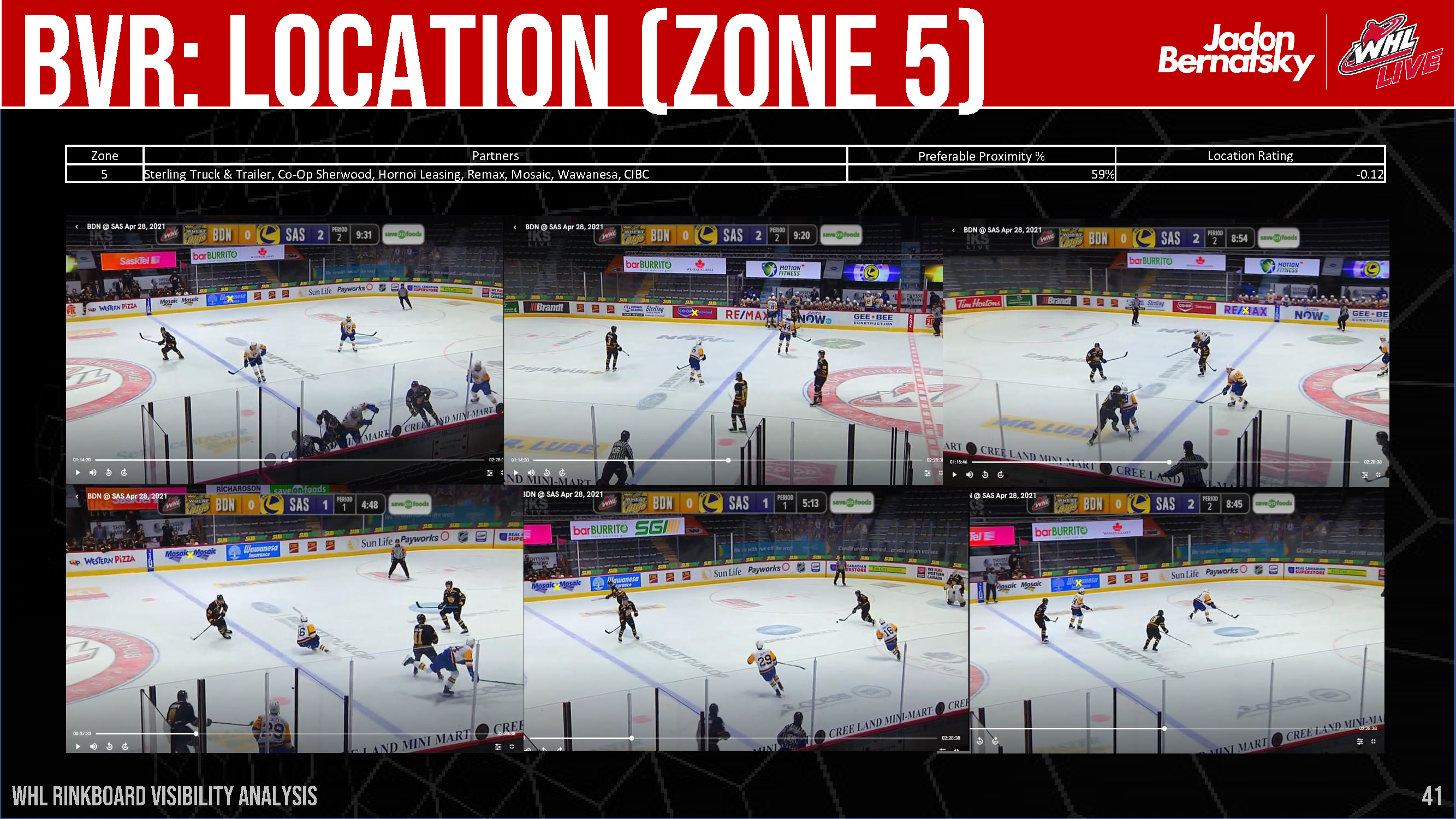 WHL Rink Board Broadcast Visibility Report_Page_42