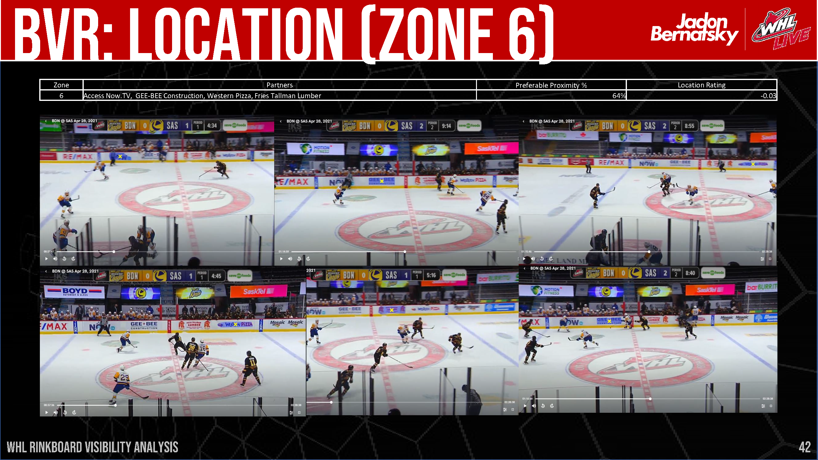 WHL Rink Board Broadcast Visibility Report_Page_43